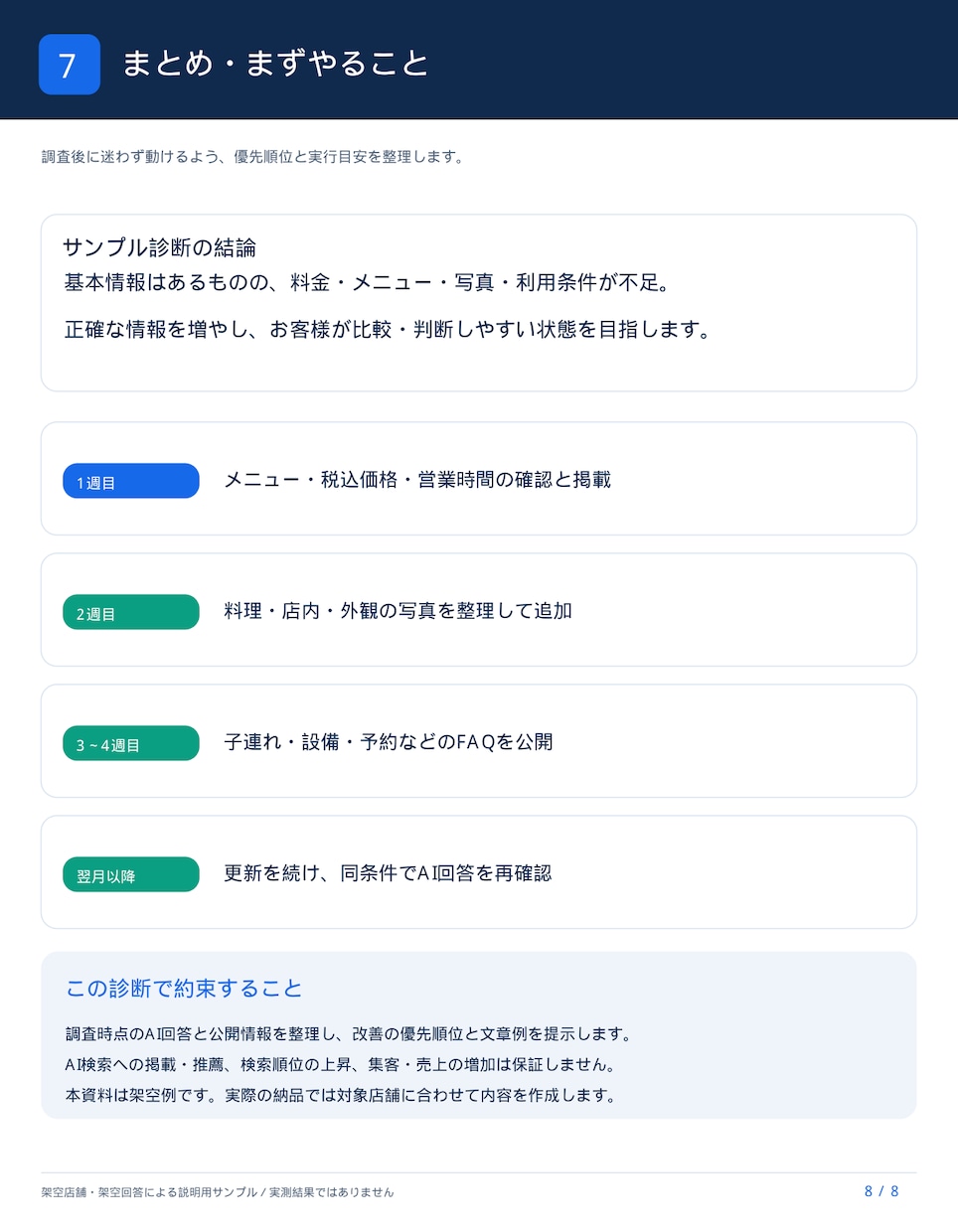 ChatGPTでお店の見え方を診断します AI検索の現状・競合との差・改善策をレポート イメージ5