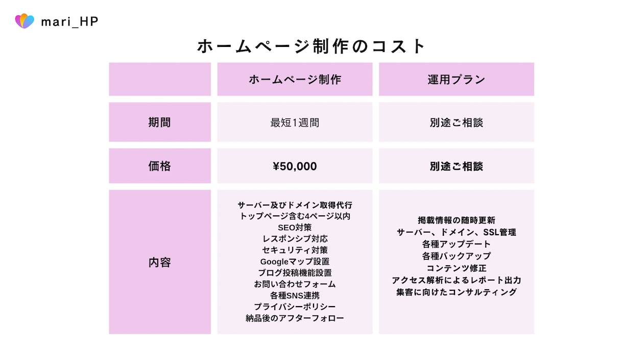 歴12年！現役Webデザイナーが本格HP制作します コミコミ3万円！高品質×SEO対策！初心者様は是非お力に イメージ5