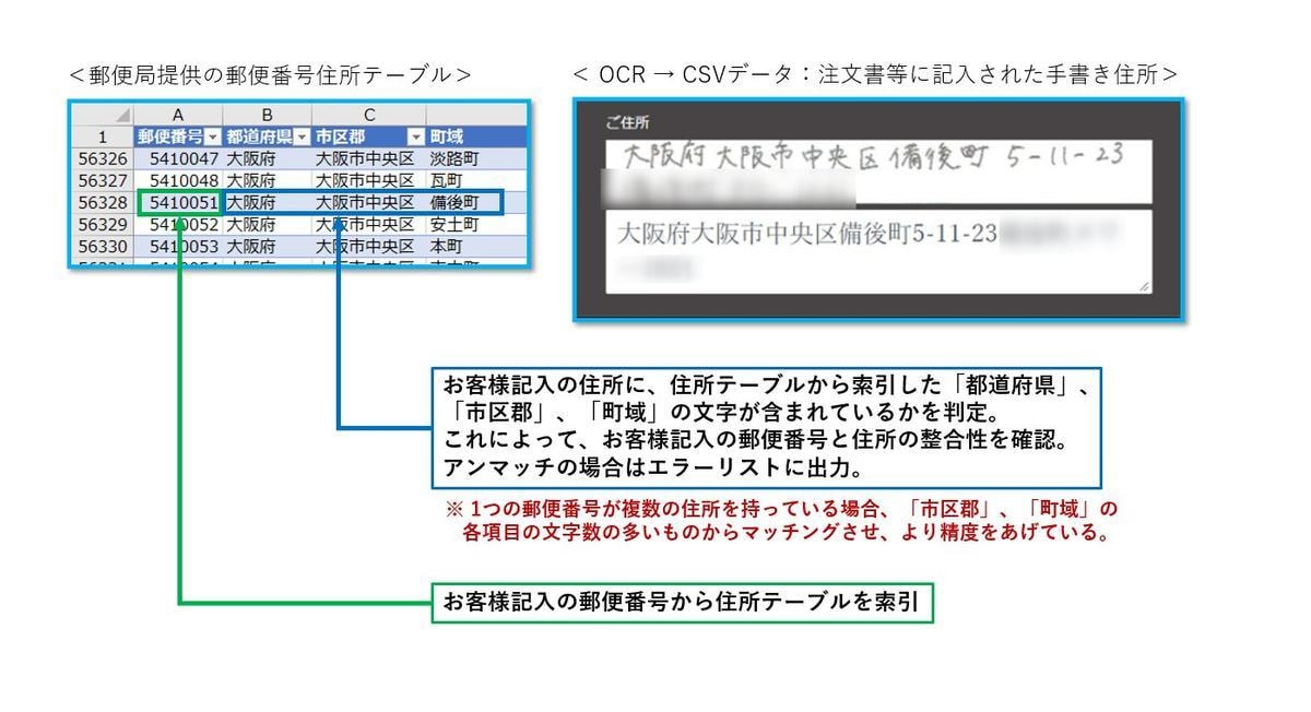 Excel自動化ツール作成について相談に乗ります 自動化可能かどうか、開発着手前の打ち合わせ等にご利用ください イメージ9