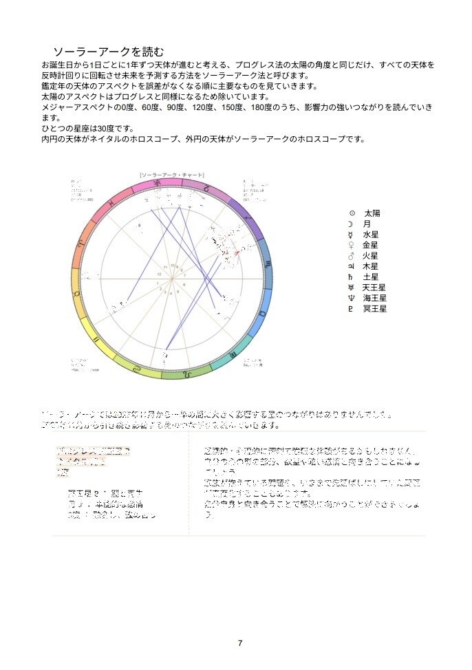 西洋占星術であなたの一年を優しく読み解きます 複数の技法と図解により、運勢を丁寧に導き出します イメージ5