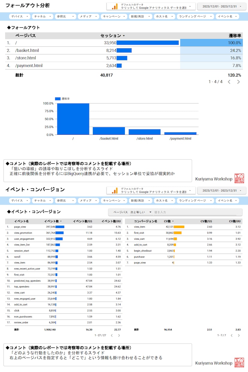 見本あり:Looker Studio設計します 高品質なレポートフォーマットからカスタマイズします イメージ7