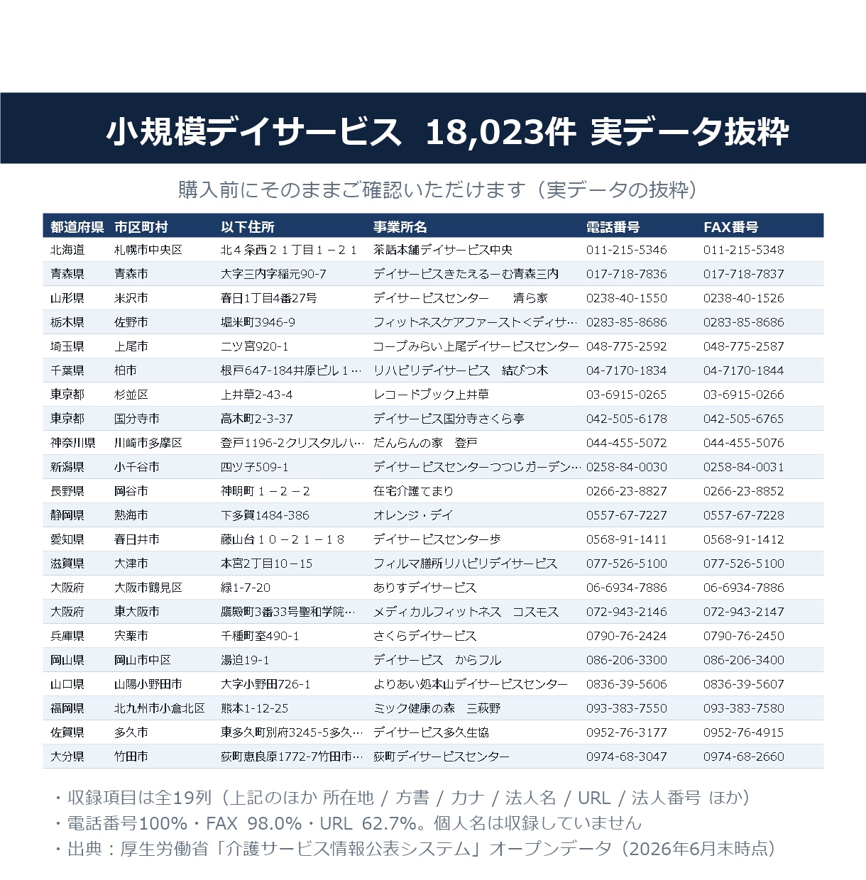 小規模デイ・地域密着型通所介護提供します 電話番号100%／18,023件／2026年6月末時点 イメージ2