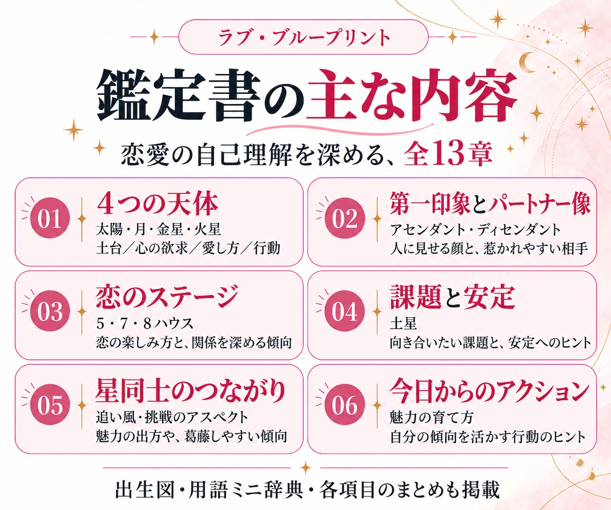 西洋占星術であなたの恋愛の取扱説明書を作ります 愛し方・惹かれる相手・安心できる関係をPDFに イメージ4