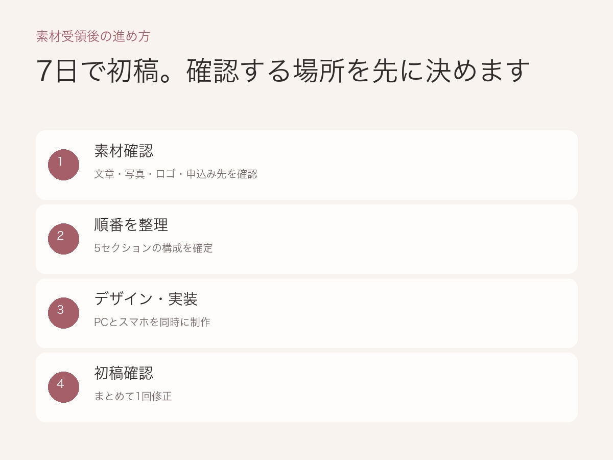 美容・サロン向け短尺LPを制作します 原稿と写真支給で5セクションを7日で公開 イメージ3