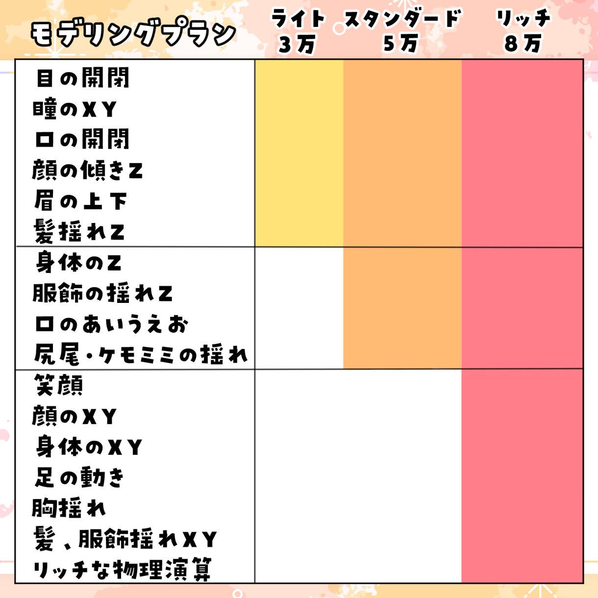 Live2Dイラスト～モデリングまでお届けします ★全行程一括プランあり。現役Vによる丁寧なヒアリング。 イメージ4