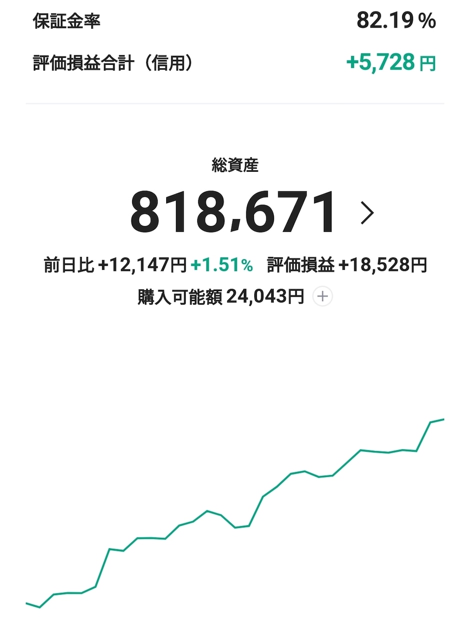 LINE証券で株やETFを購入するのをお見せします あなたのお金は不要！私のお金を使って投資体験してみましょう！ イメージ2