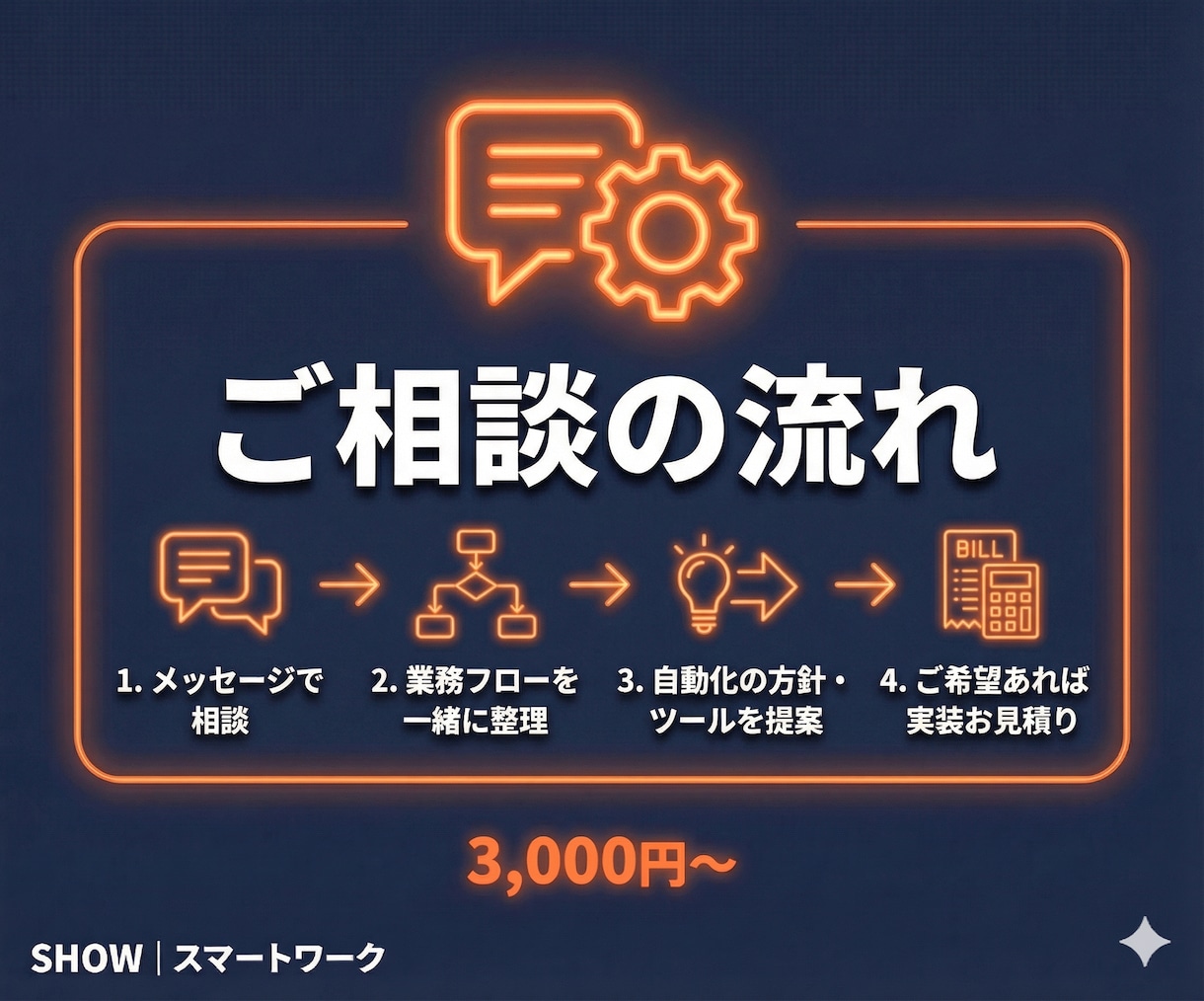 AI×Python業務自動化のご相談にのります ChatGPT・スクレイピング・RPA、何でも相談OK イメージ3