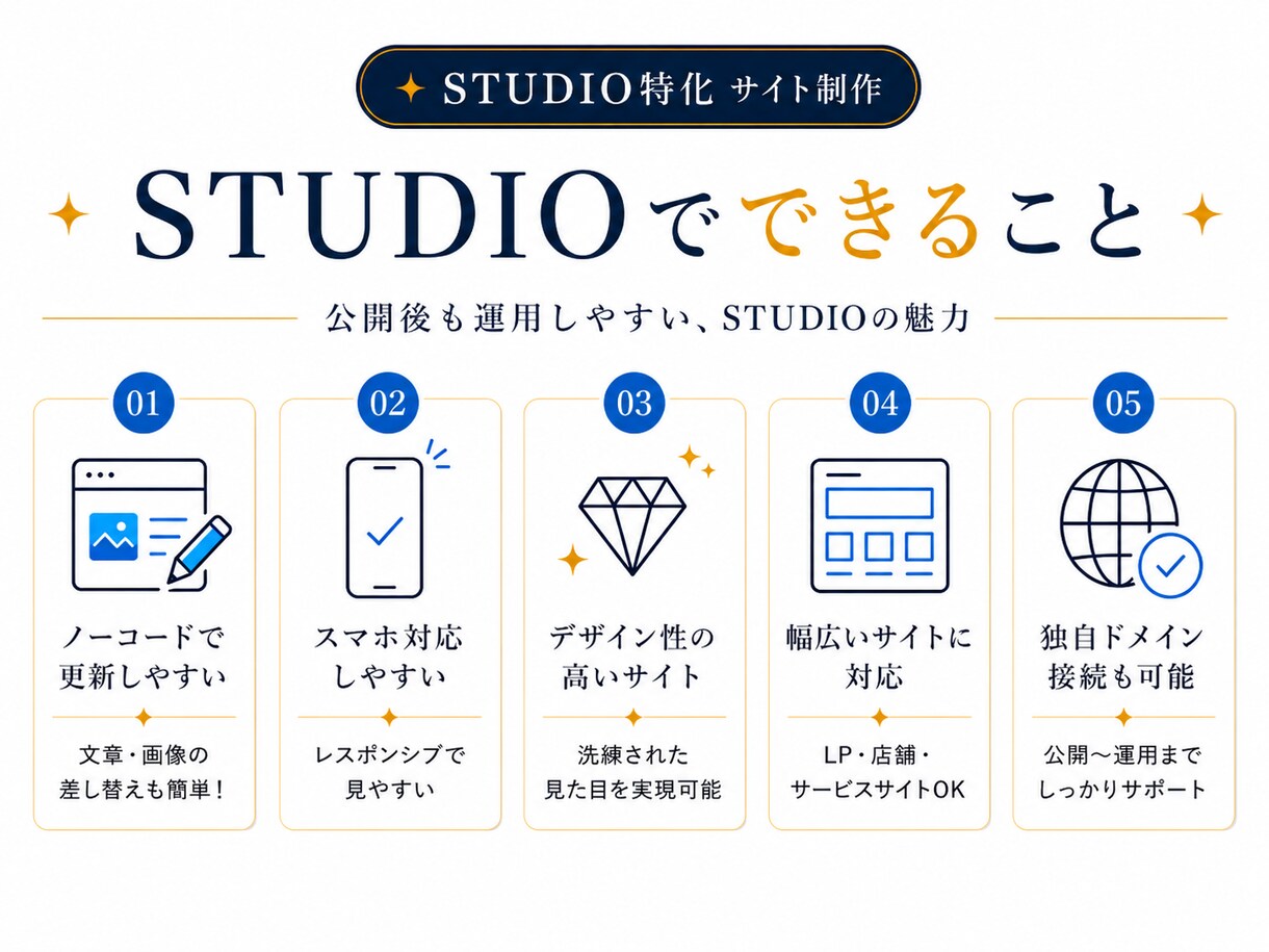 売上UPにつながる！STUDIOサイトを制作します 集客導線×高品質デザイン｜初めてでも丸投げOK イメージ6