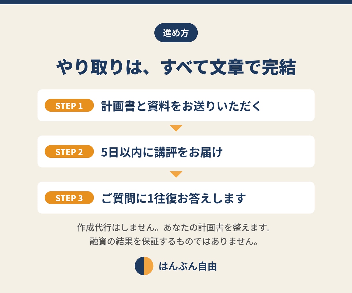 元銀行員が創業計画書を審査する側の目で講評します 公庫の創業融資へ。自分で書いた計画書を見直します イメージ3