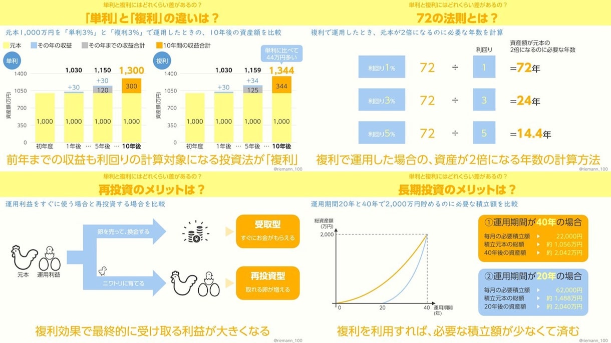 ブログ記事をTwitter投稿用に図解します 図解ツイートで記事流入アップ！ イメージ6