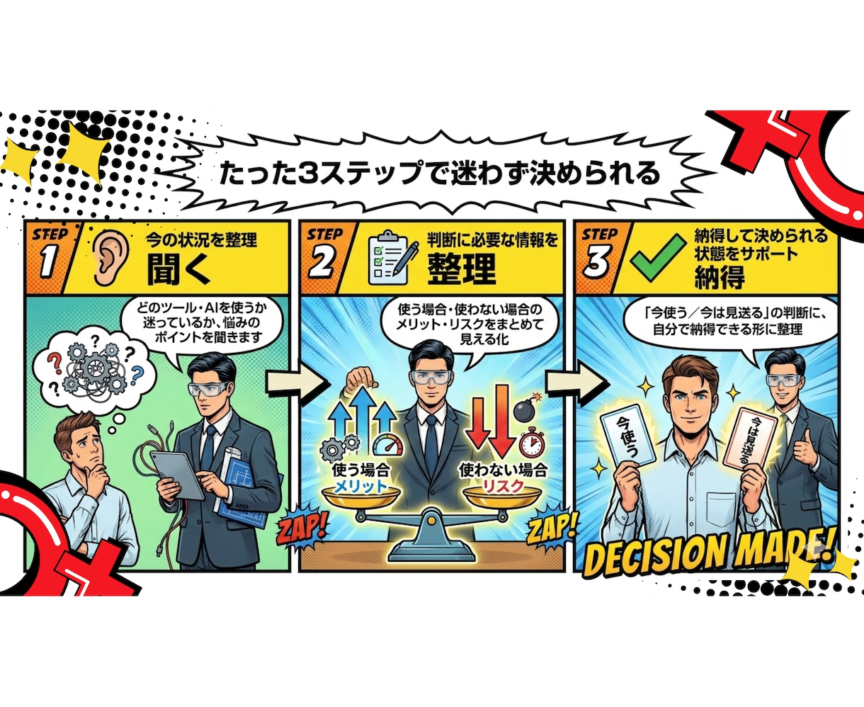 IT/AI導入"判断"セッションで思考を整理します IT/AIの専門家があなたの判断に自信を持てるようにします イメージ8