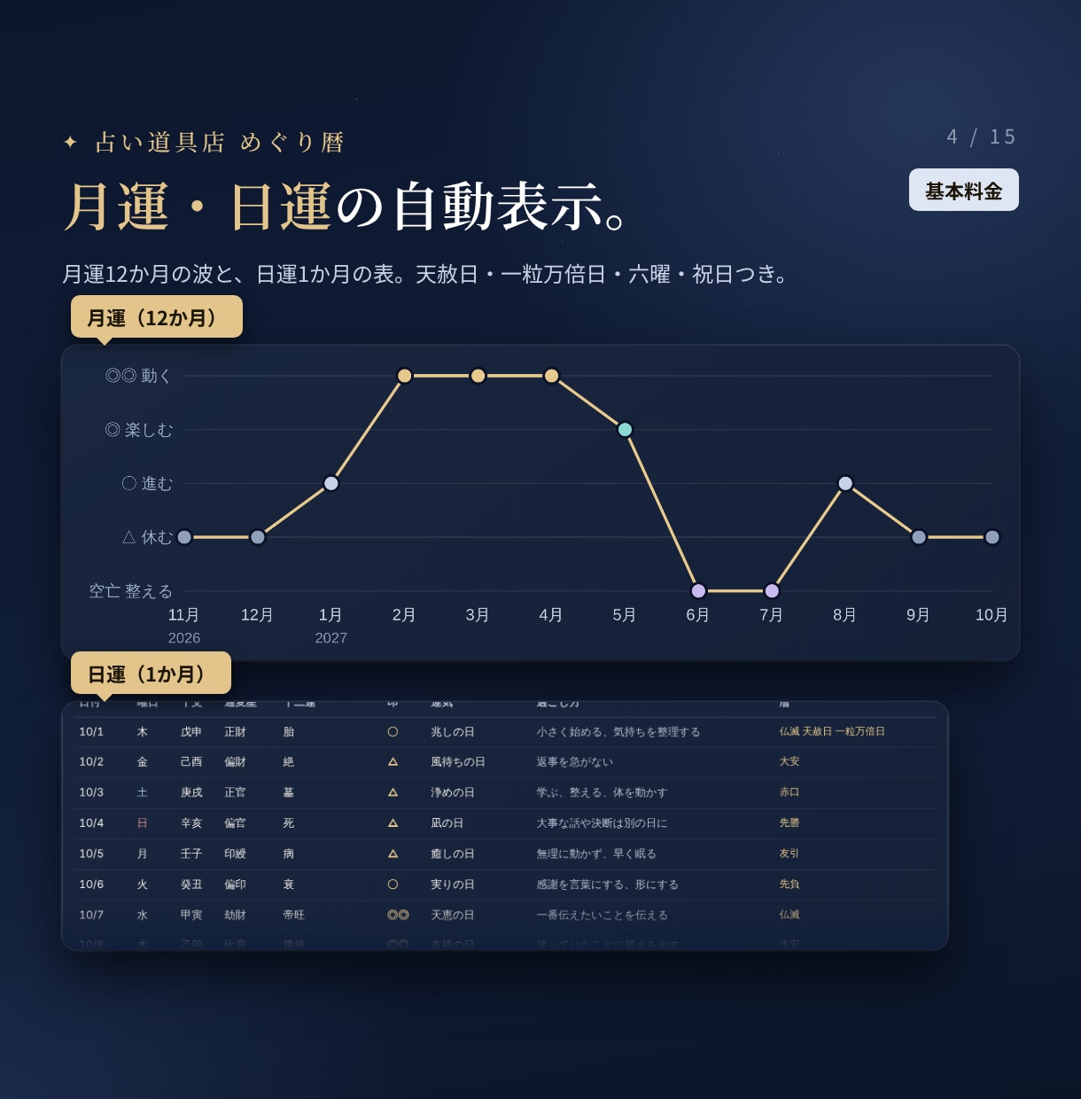 四柱推命の命式表と鑑定書を作るツールを提供します Excel不要・開くだけ。位相法・特殊星・守護神まで一画面で イメージ4