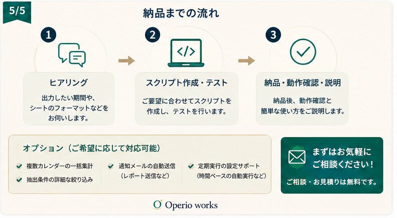 カレンダーの予定をスプレッドシートへ自動転記します カレンダーの予定、毎回手作業で転記していませんか？ イメージ5