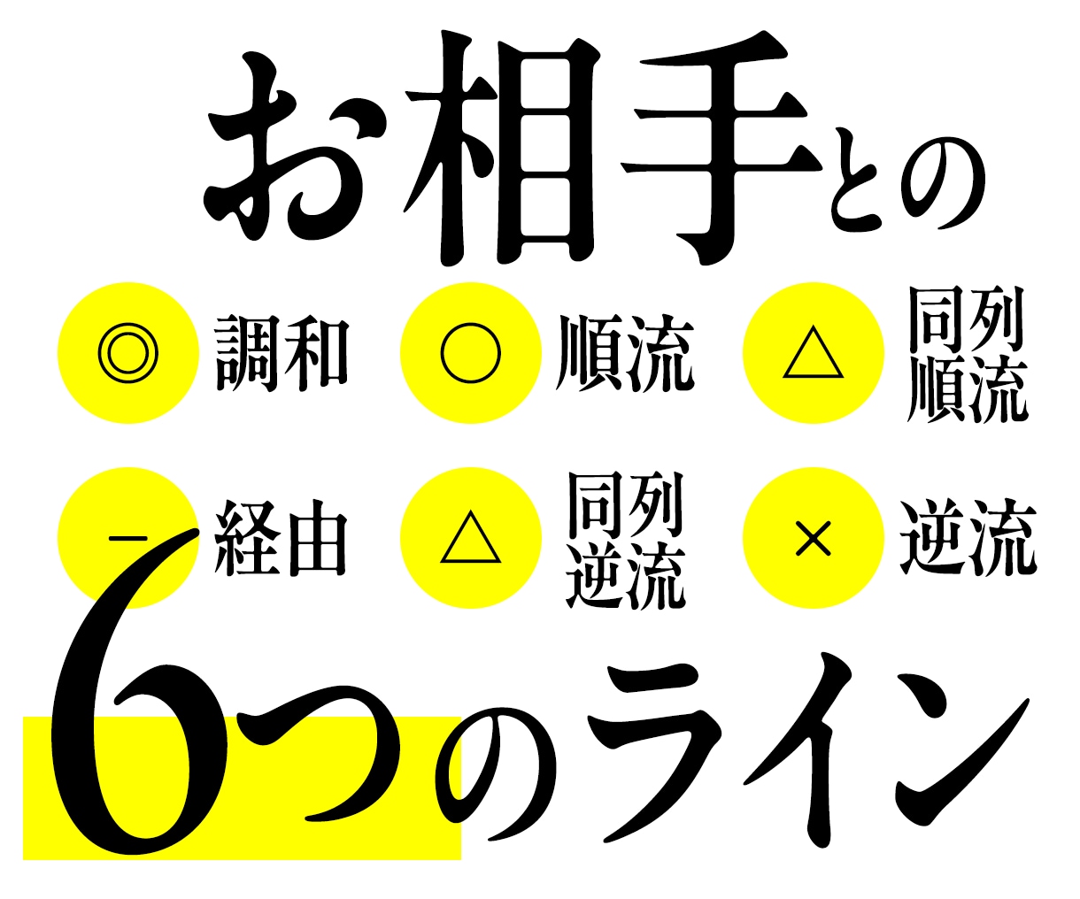 初回限定｜なぜこの人と噛み合わないか見える化します 生年月日から二人の関係と力の流れをマップ化します イメージ4