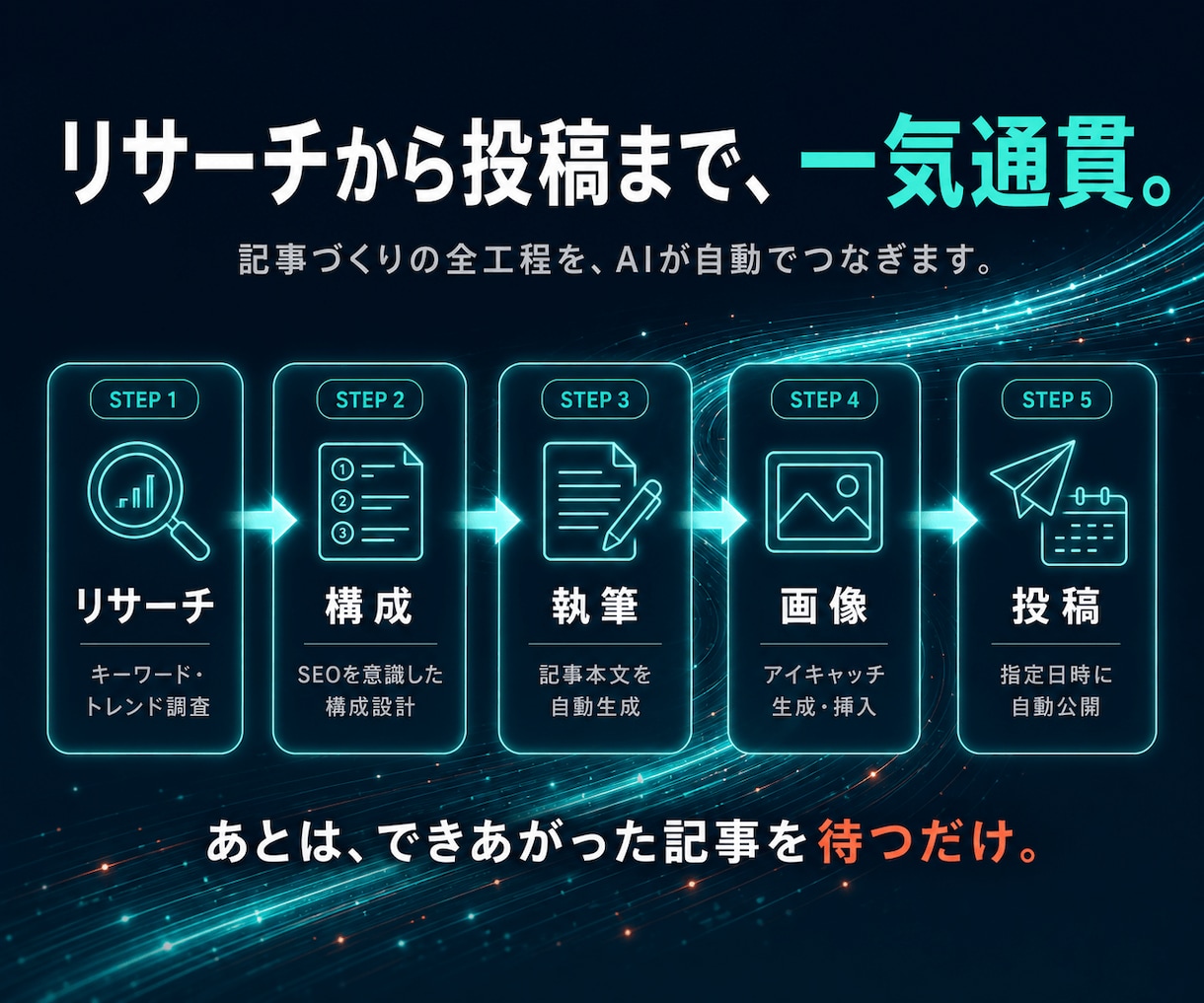 AIでSEO記事を自動生成・自動投稿します リサーチ・構成・画像・投稿まで、まるごと自動化 イメージ3