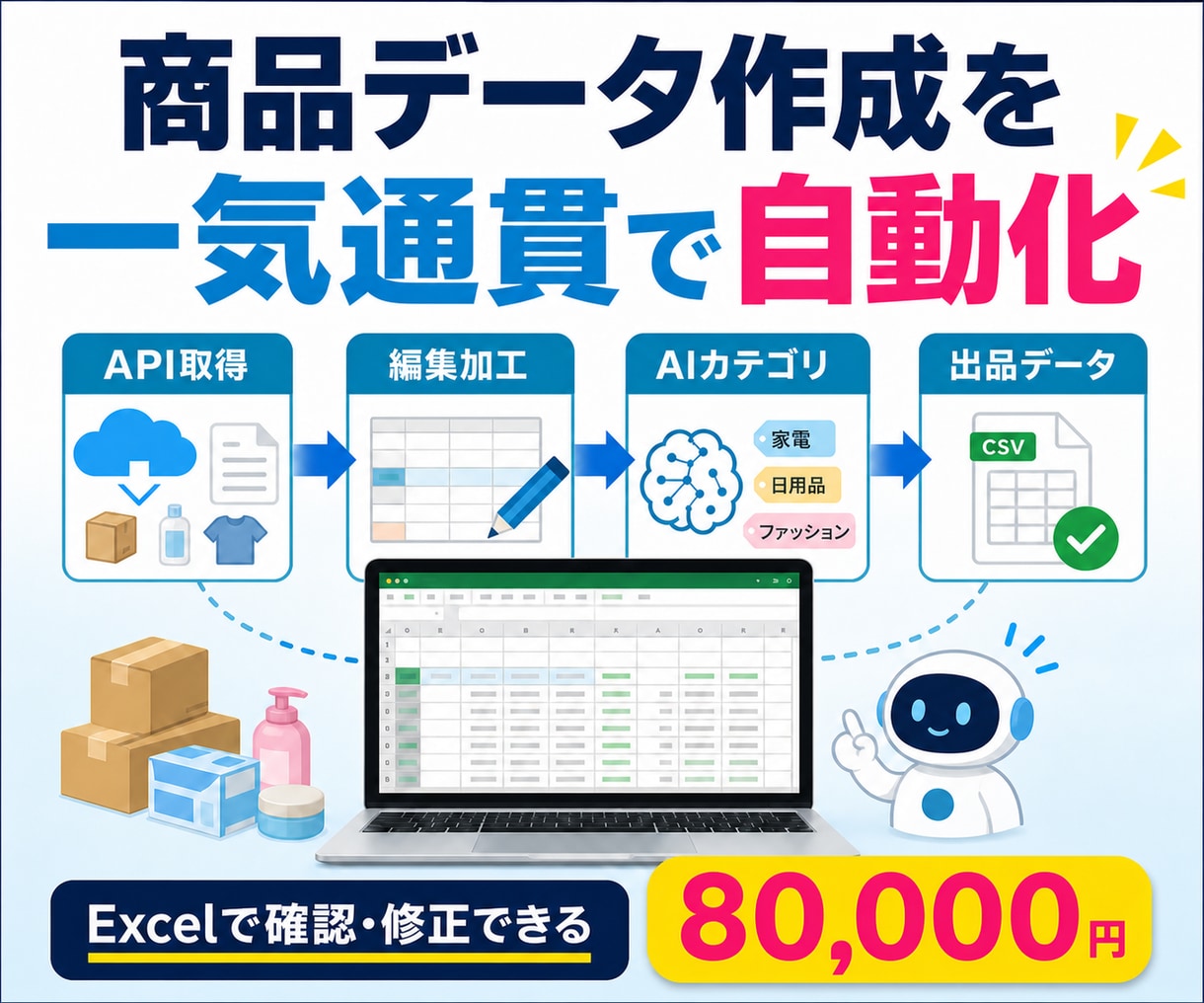 商品データ作成を一気通貫で自動化します API取得・加工・AIカテゴリ・出品データ生成まで イメージ1
