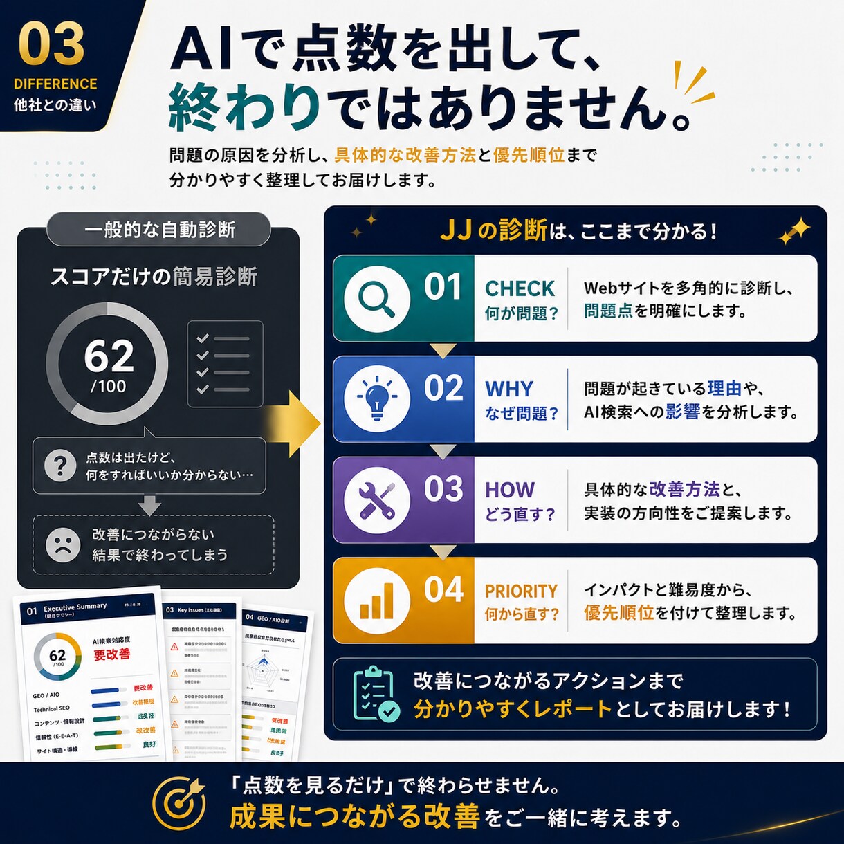あなたの会社のAI検索対応を詳しく診断します GEO・AIO・SEOを分析し改善点までレポート イメージ3