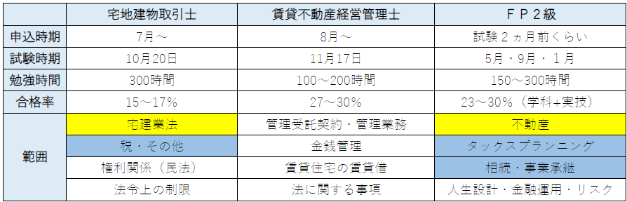 勉強苦手な方必見！宅建士試験の勉強方法教えます 教材がオリジナルだから、ゼロから簡単に始められます イメージ8