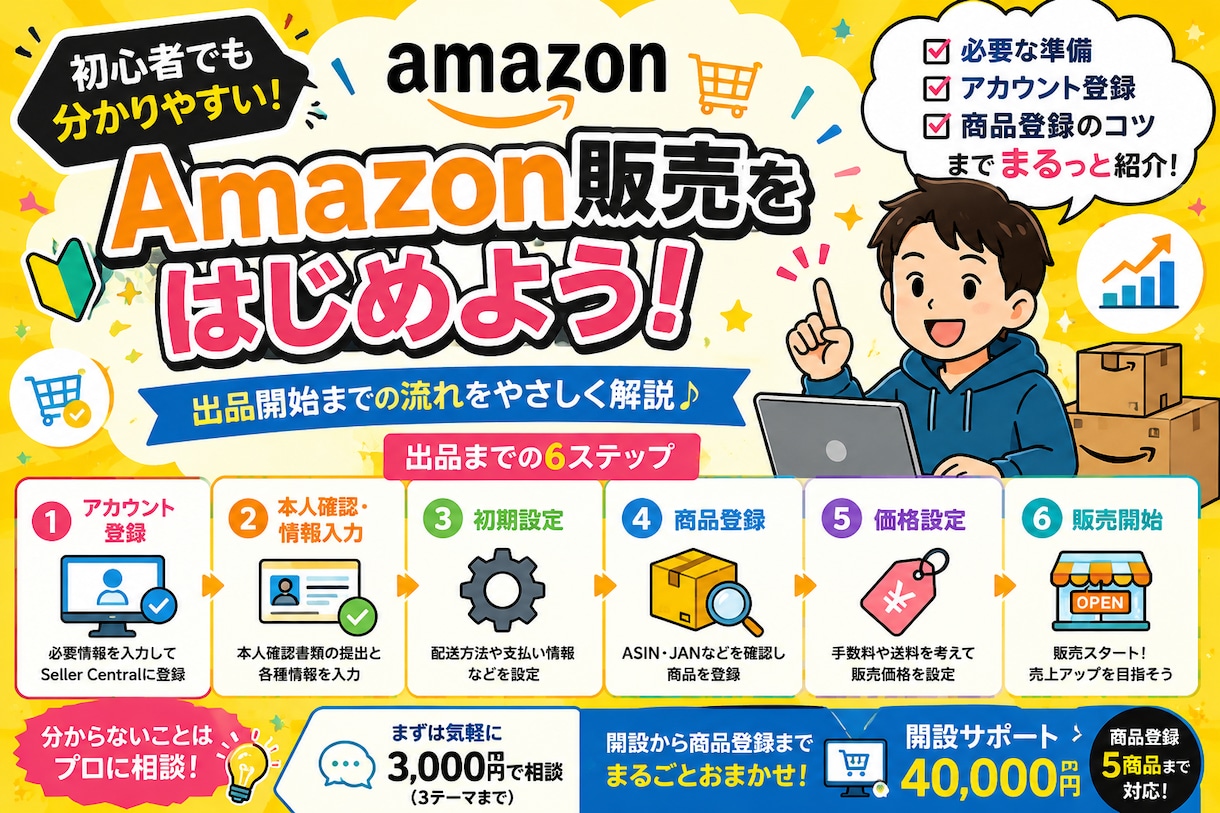 Amazon出品アカウント開設をサポートします Amazon販売経験者が開設・初期設定・商品登録まで対応 イメージ1
