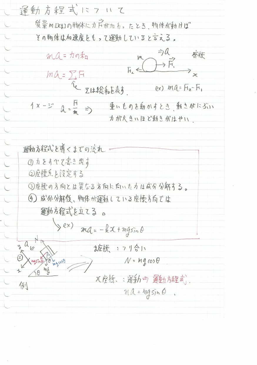 高校・大学物理の基礎を解説します 物理が苦手な方にもわかりやすく解説します イメージ2