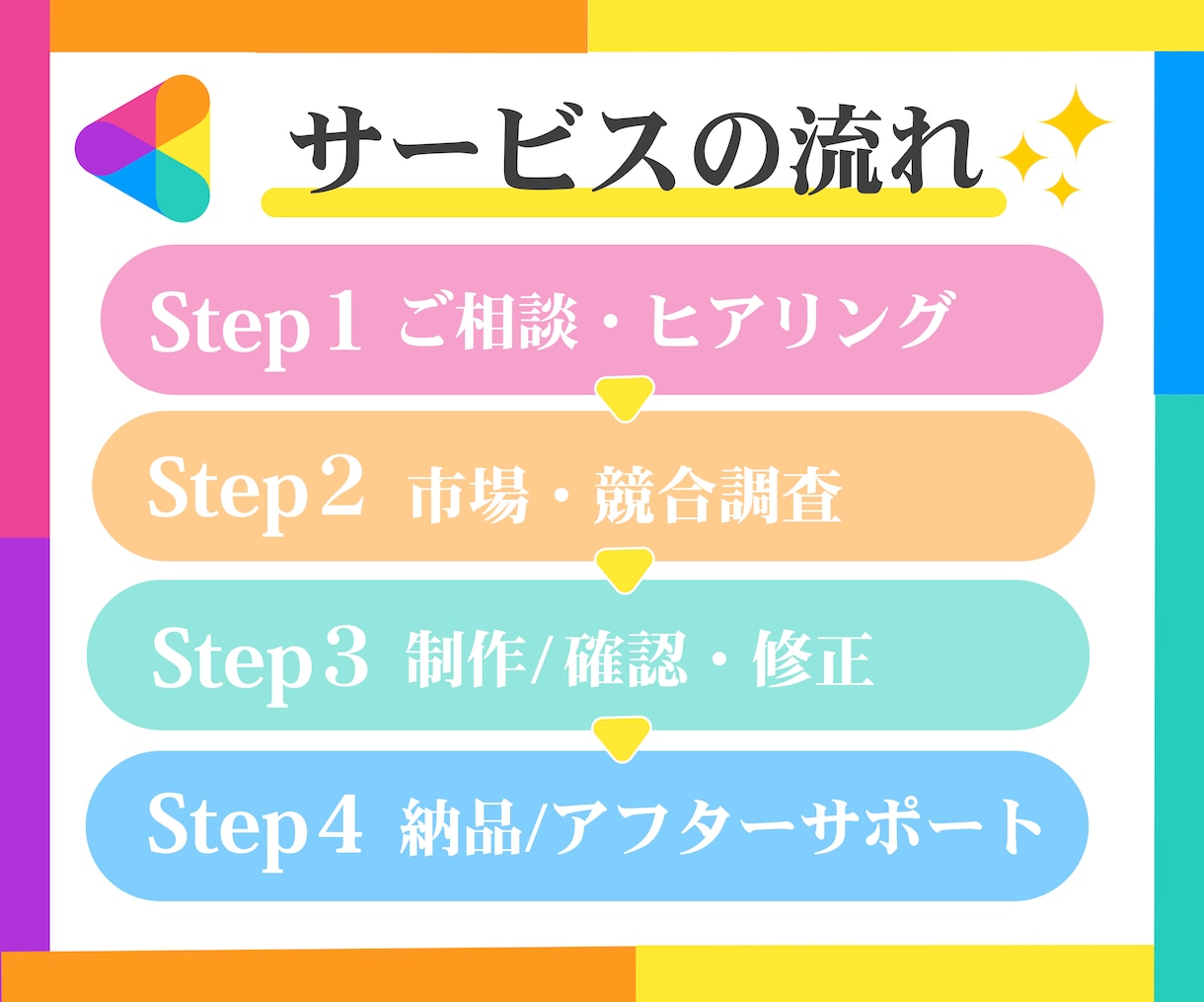 占い・相談系に特化！プロフ・販売ページを制作します 売上につながる文章と攻略PDFで受注率アップを目指します イメージ4