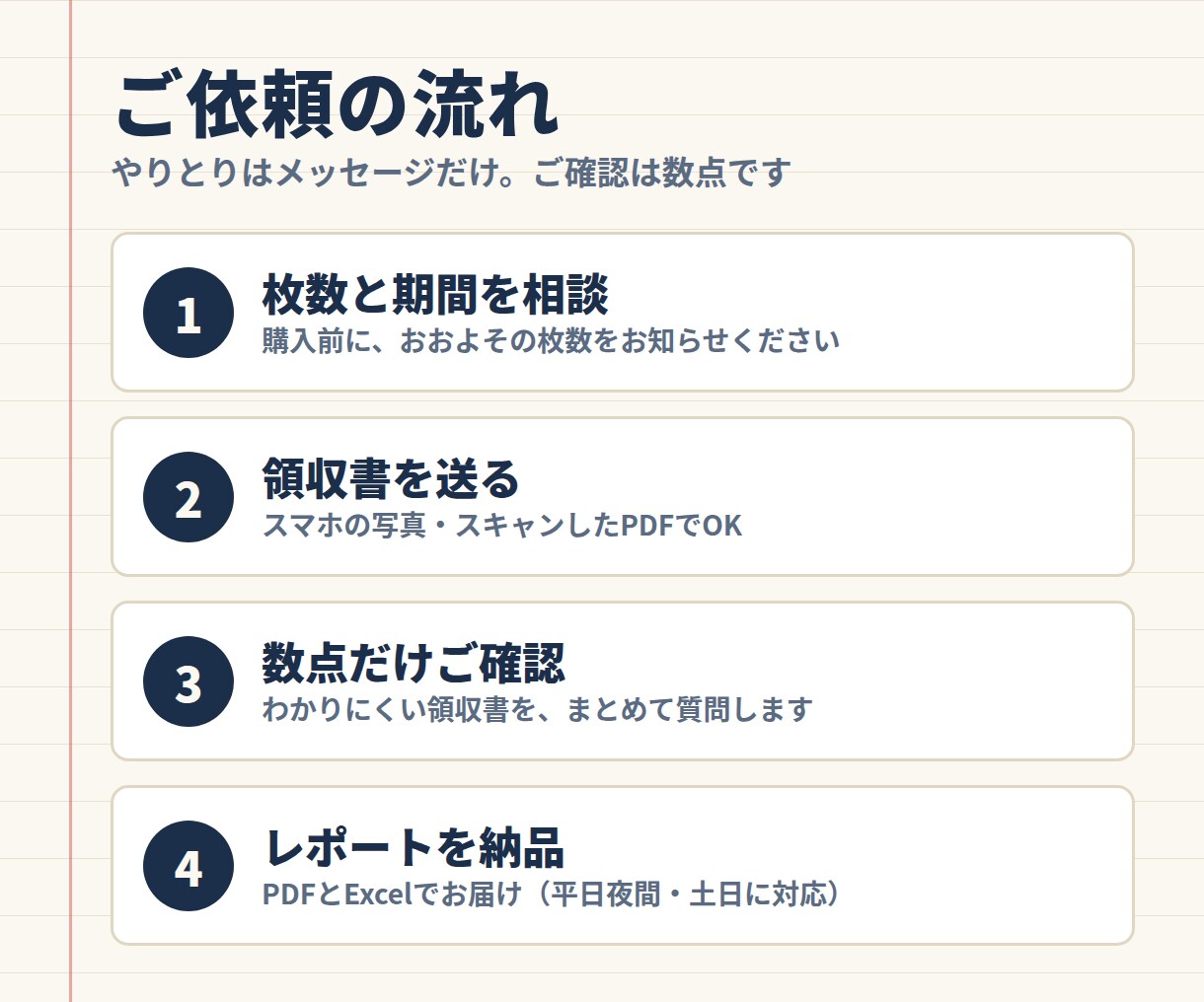 領収書まるごと経費集計します 写真を送るだけ。確定申告にそのまま使える集計表でお届けします イメージ4