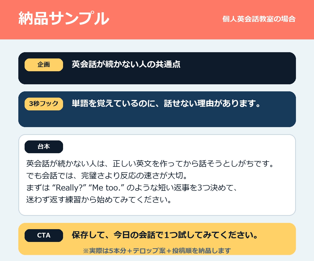 商品が伝わるショート動画台本を5本作ります ネタ出し・冒頭3秒フック・構成・自然なCTAまで丸投げOK イメージ3