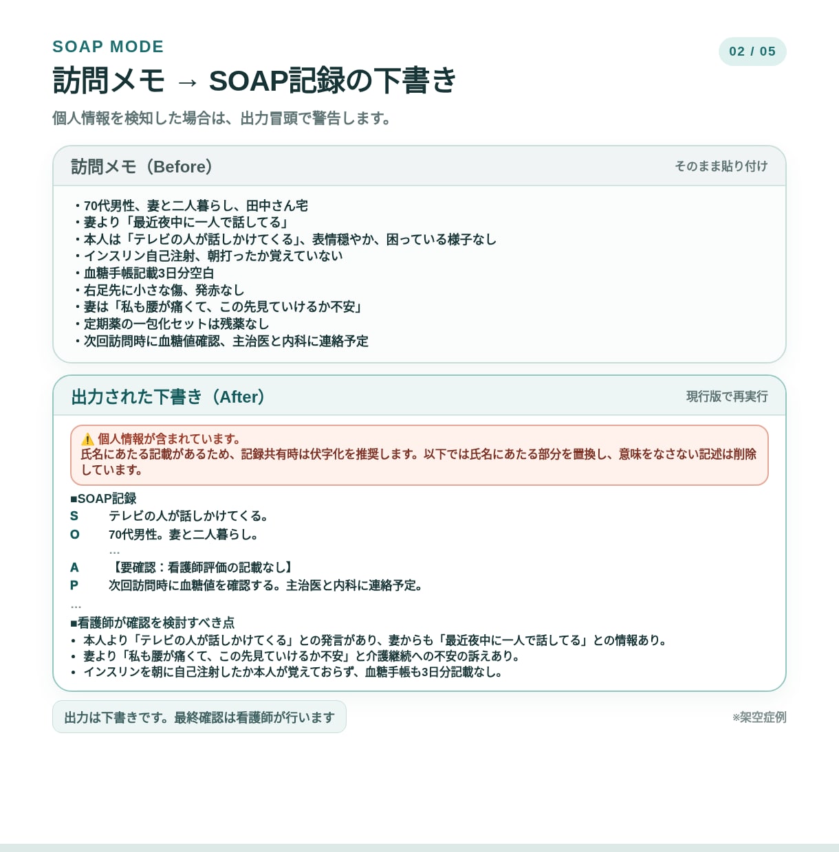 精神科訪問看護の記録下書きプロンプト提供します 現役看護師作成｜メモを貼るだけでSOAP・報告書の下書き イメージ2