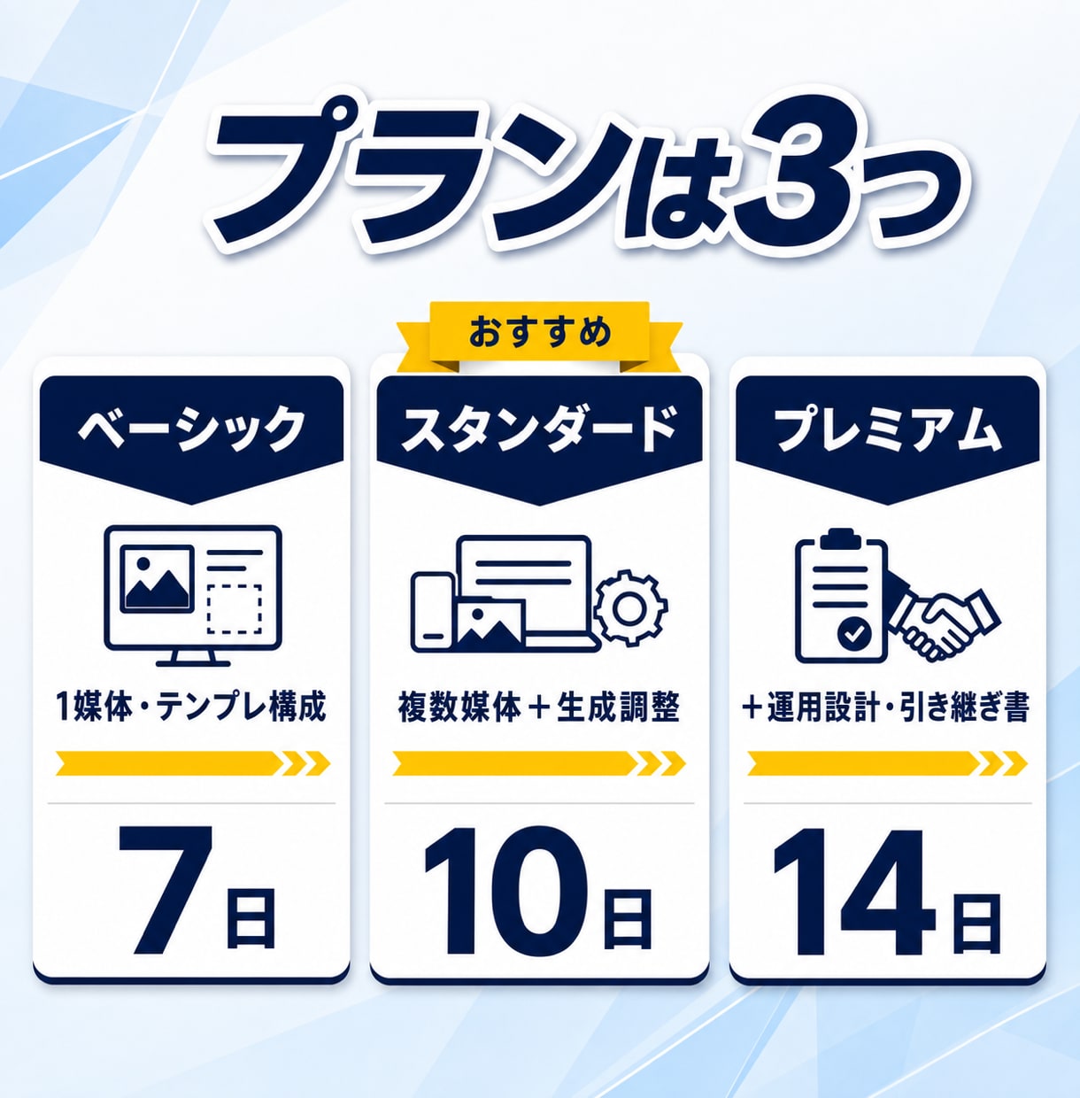 SNS・ブログの自動投稿システム構築します AIが情報収集から投稿までを自動で回す仕組みを構築します イメージ6