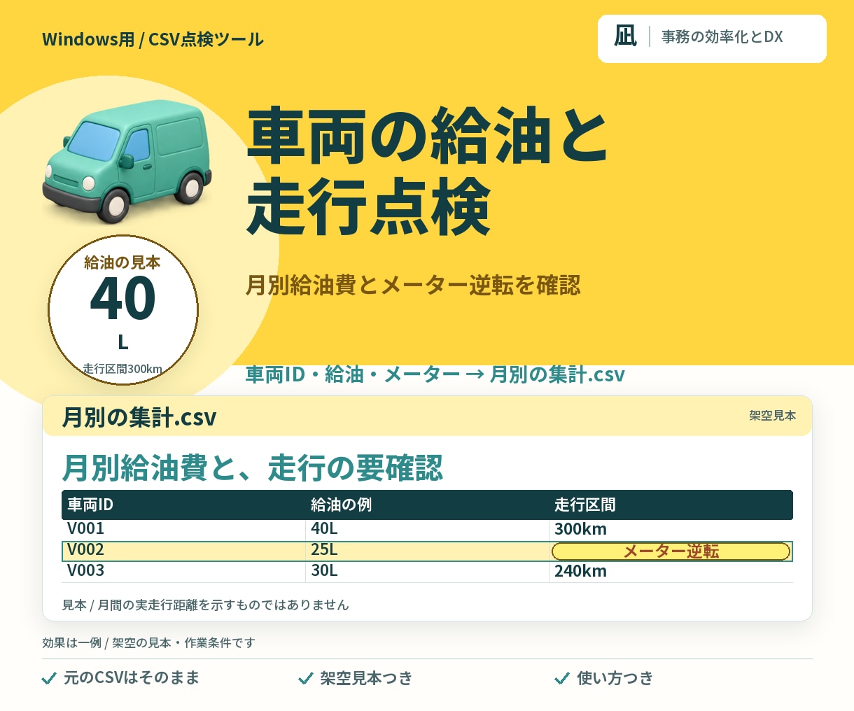 給油記録から月別の給油費と燃費を出します メーターの入力ミスも、同じ記録から見つける イメージ1