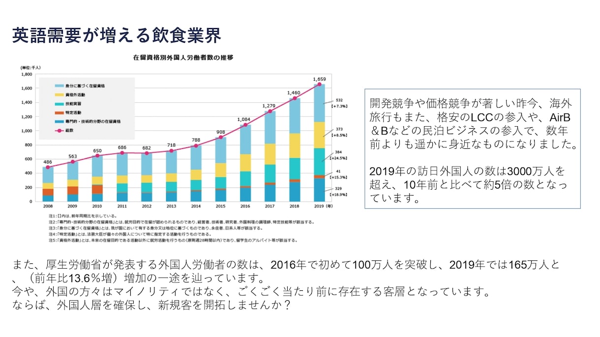 飲食店の「完璧」な英語メニュー作成します 【経費削減】納品後も自店で編集可能なPP形式でのお渡し！ イメージ5