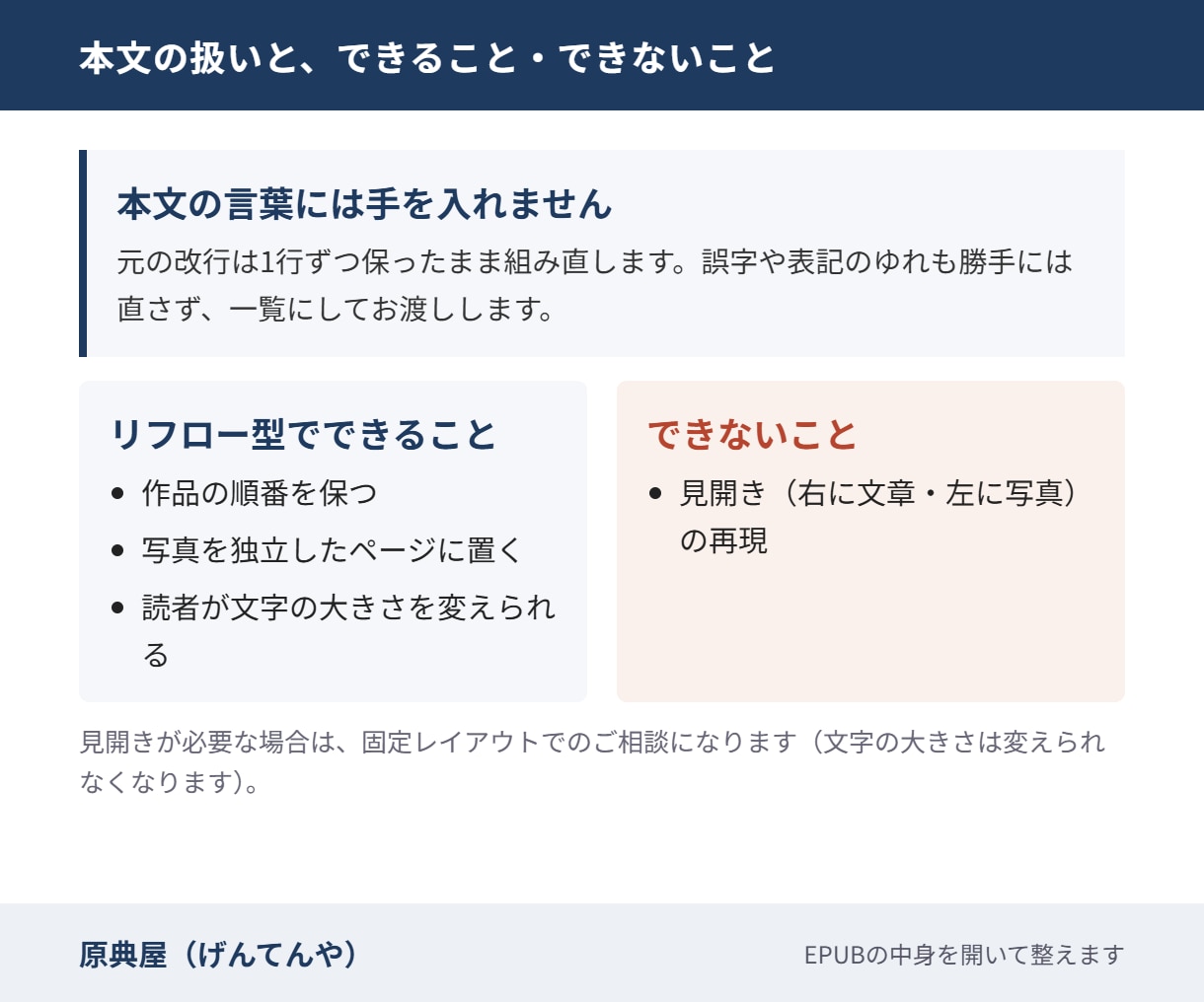 作成済みのEPUBをKindle出版用に直します BCCKS等で作ったEPUBをKDPの仕様に合わせて直します イメージ5