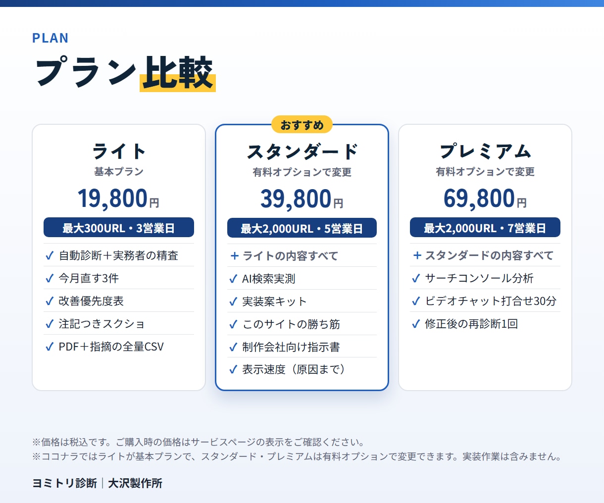SEOとAI検索を診断し今月直す3件をお渡しします 対象URL・修正内容・検収条件まで渡せる診断 イメージ7