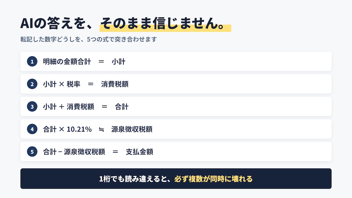 請求書PDFを毎月スプレッドシートへ自動転記します 手書きもスキャンも、経理の入力作業を自動化します イメージ3