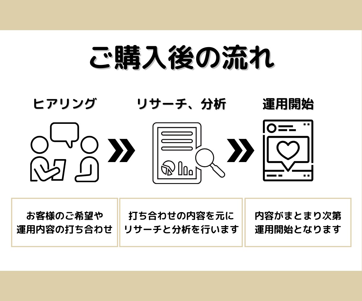 初めてOK！Instagram運用代行いたします 忙しいアナタの代わりに現役webデザイナーが運用いたします！ イメージ2