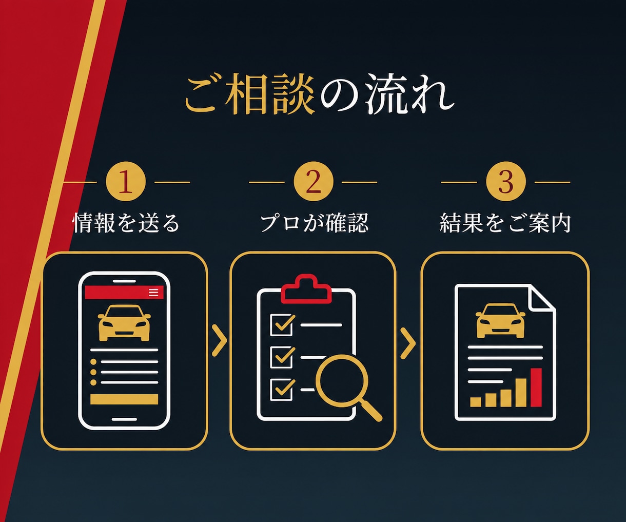 購入検討のお車をプロが第三者視点で確認します 現役中古車販売店が価格・見積・注意点を確認 イメージ3