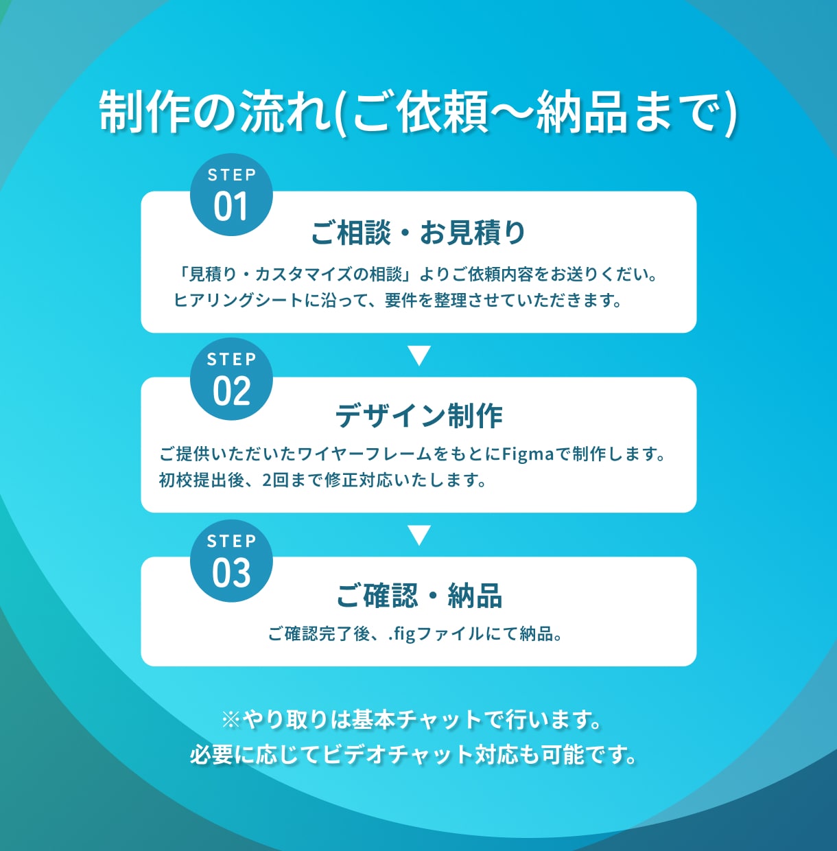 WebサイトのTOPページデザインを制作します Figma納品 / SP・下層ページも対応可能 イメージ3