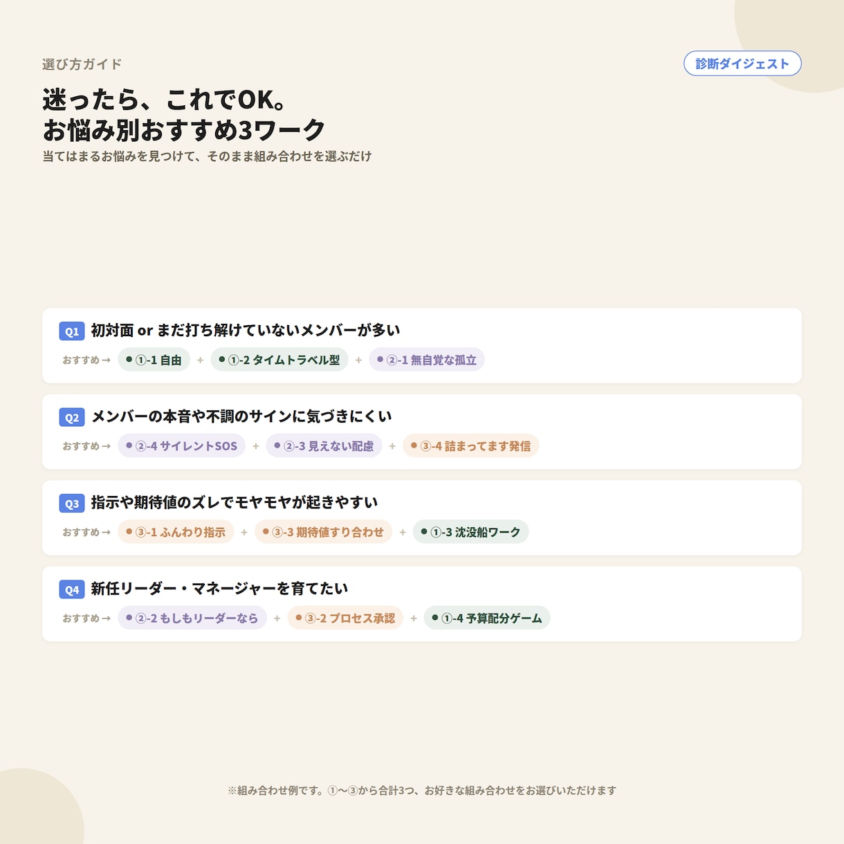 なぜ教えたスキルが活きない？想像力の基礎を育てます 「そこから教えるの？」を解決する自由に選べる3つの処方箋 イメージ7