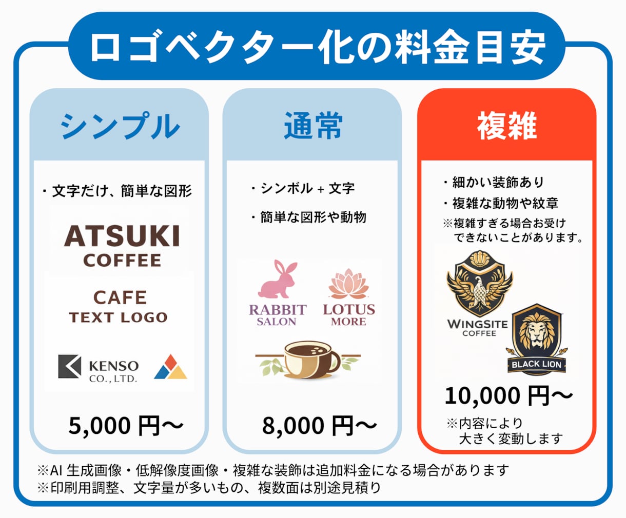 ロゴ画像をIllustratorでベクター化します PNG・JPGロゴ｜印刷会社経験者が入稿データ対応 イメージ2