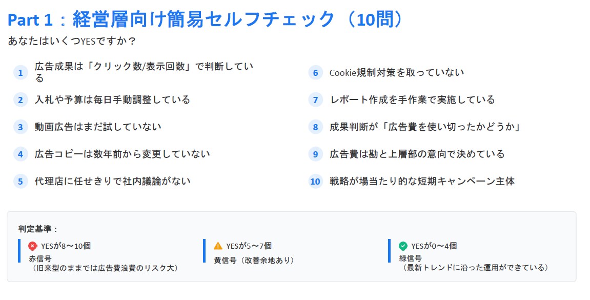 経営実務者向けGoogle広告アカウント診断します AI時代の広告のあり方！その広告費が無駄になっていないか？ イメージ6