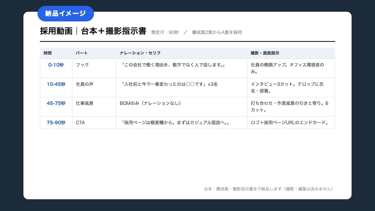 会社紹介・採用動画の台本・構成を作成します 制作会社に依頼する前の構成固めに。ヒアリングから3日納品 イメージ2