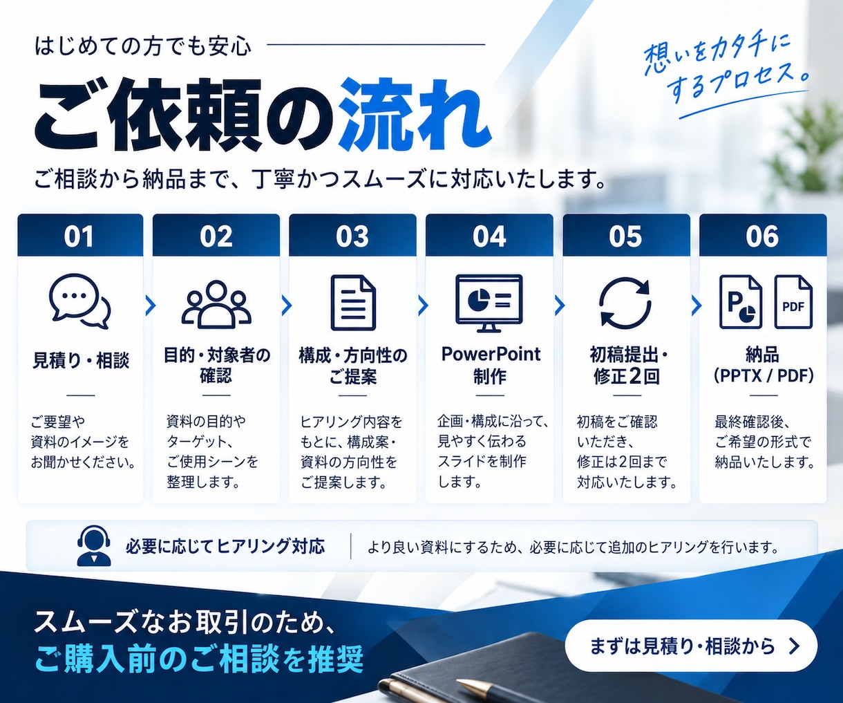 企業向け企画書・提案資料を構成から作成します 企画・提案実務20年｜構成・文章・デザインまで一貫対応 イメージ4