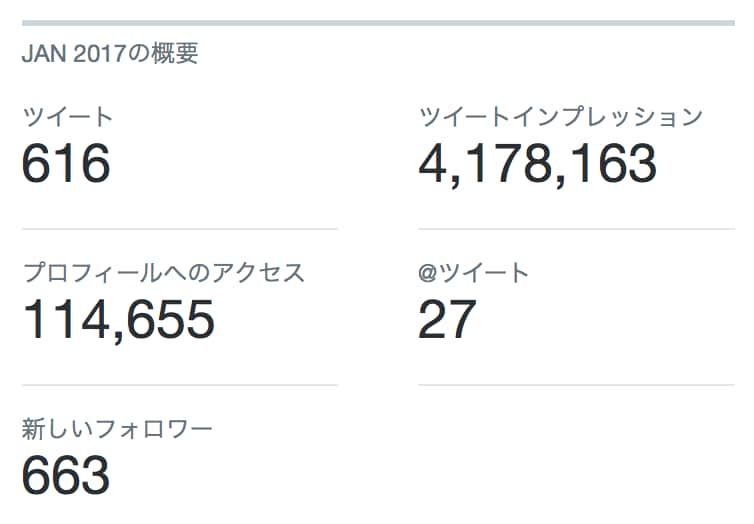 ★商材に適したアカウントに掲載できます！【毎週１名様限定２週間】Twitterによる広告・宣伝・拡散 イメージ2