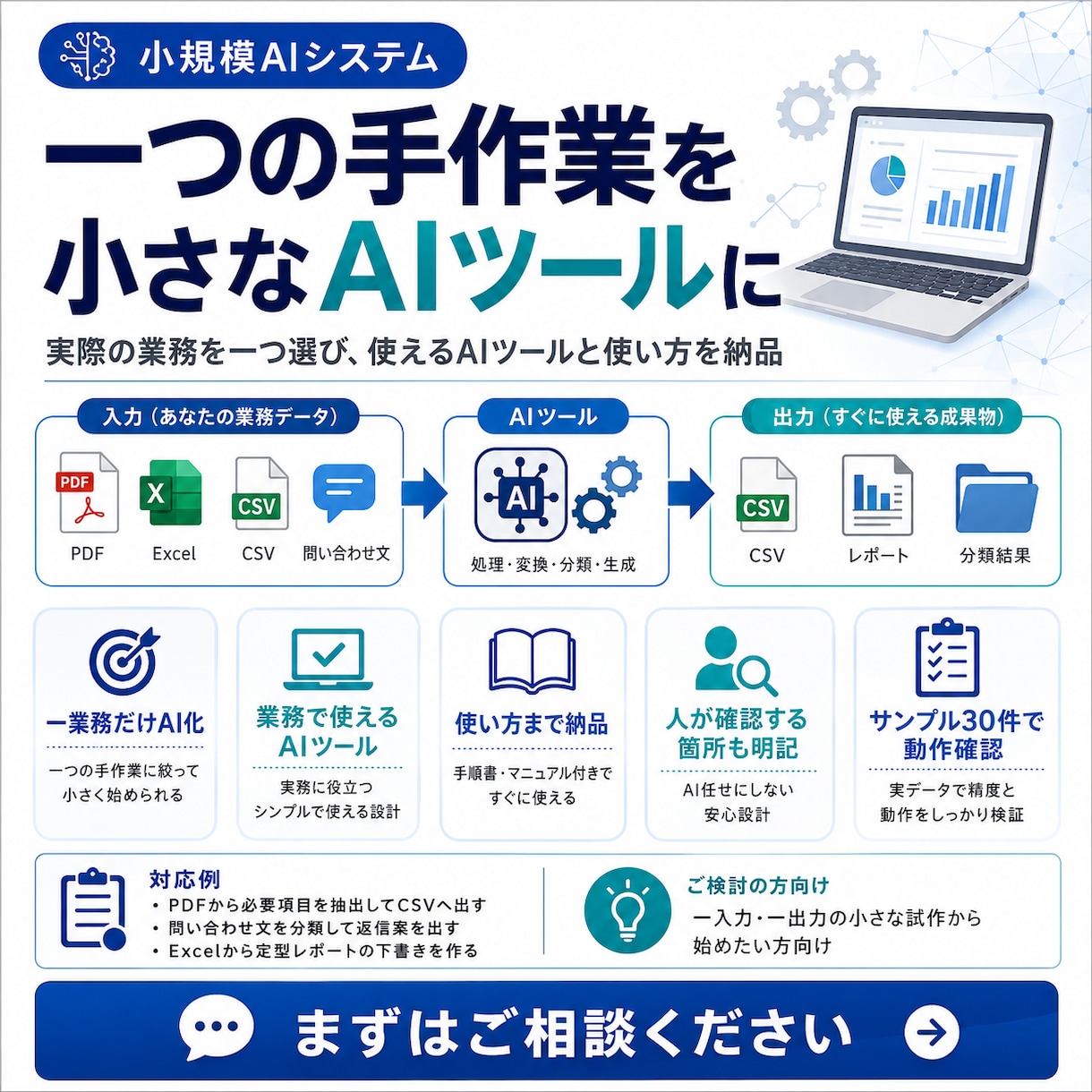 現役エンジニアが手作業を小さなAIツールにします 実際の業務を一つ選び、AIツールと使い方を納品 イメージ1