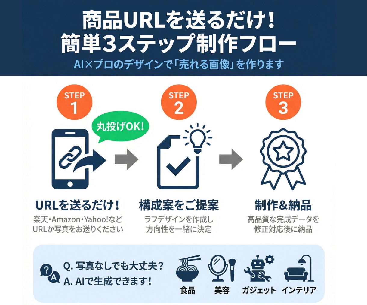 商品URLを送るだけ！「売れる」EC画像制作します 商業広告レベルの8K品質画像で売り上げを最大化します！ イメージ4
