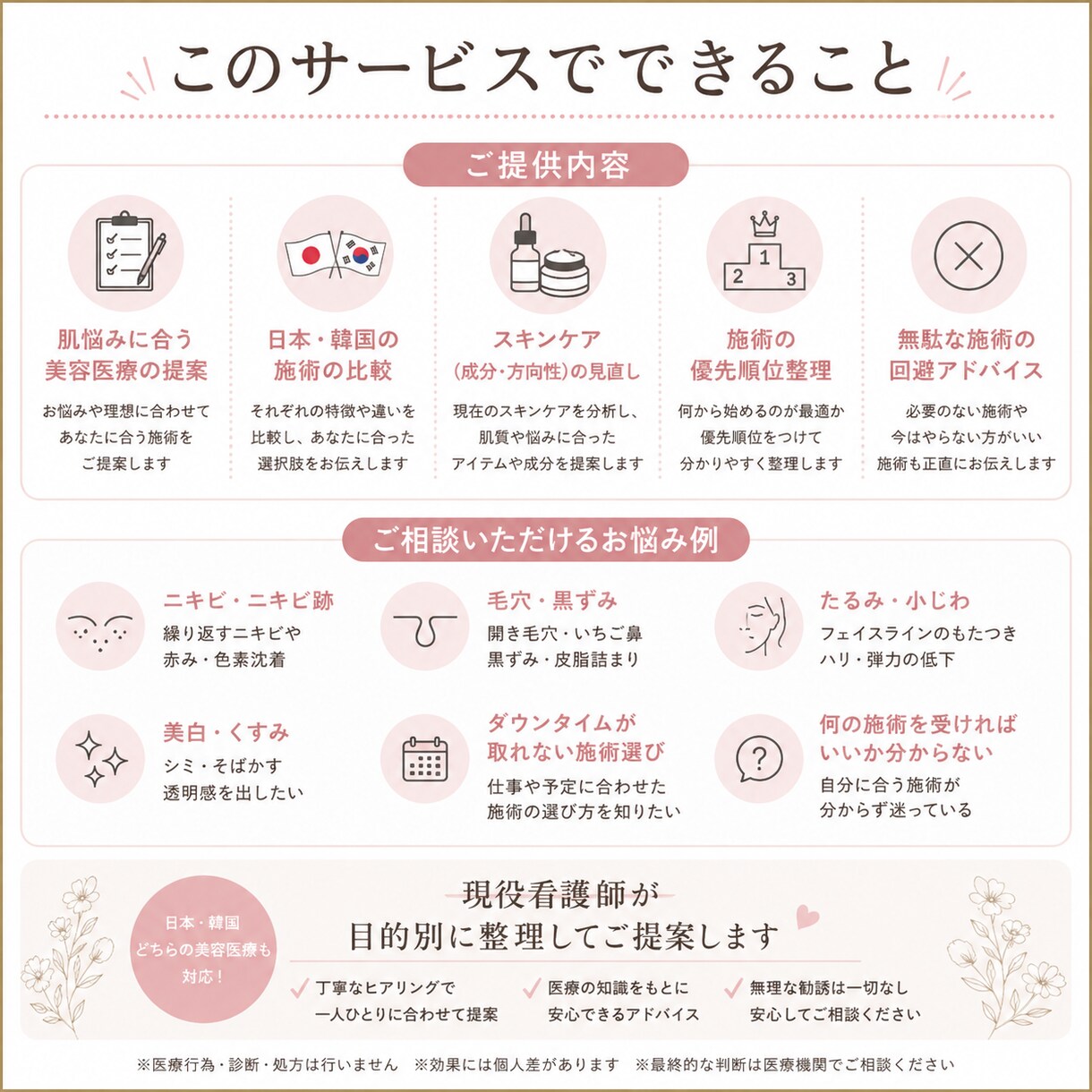 美容看護師が美容医療、スキンケアを提案します 美容看護師の知識、実体験を踏まえて提案。 イメージ2