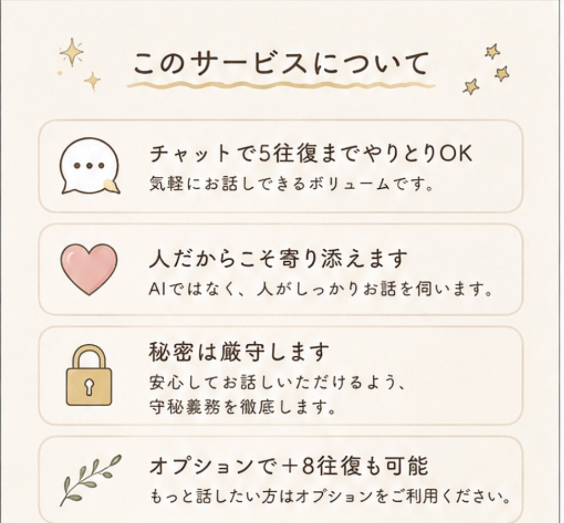 話すことで得られるものを探します AIでは物足りない！そんな方へ！出品記念オプション中 イメージ3