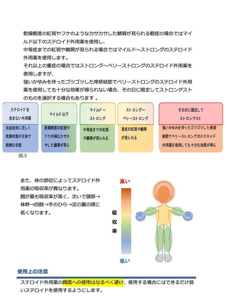 ３０～６０代必見！健康情報販売と無料相談を受付ます 不安からの解放と健康で長生きを目的とした薬剤師の健康相談室 イメージ3