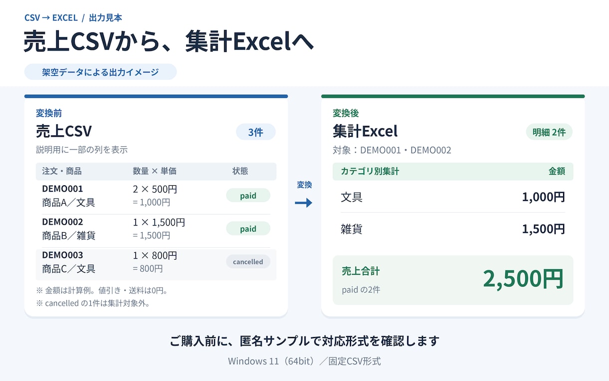 売上CSVの明細・集計をExcelへ自動出力します Windows 11対応・CSVを選ぶだけで集計出力 イメージ3