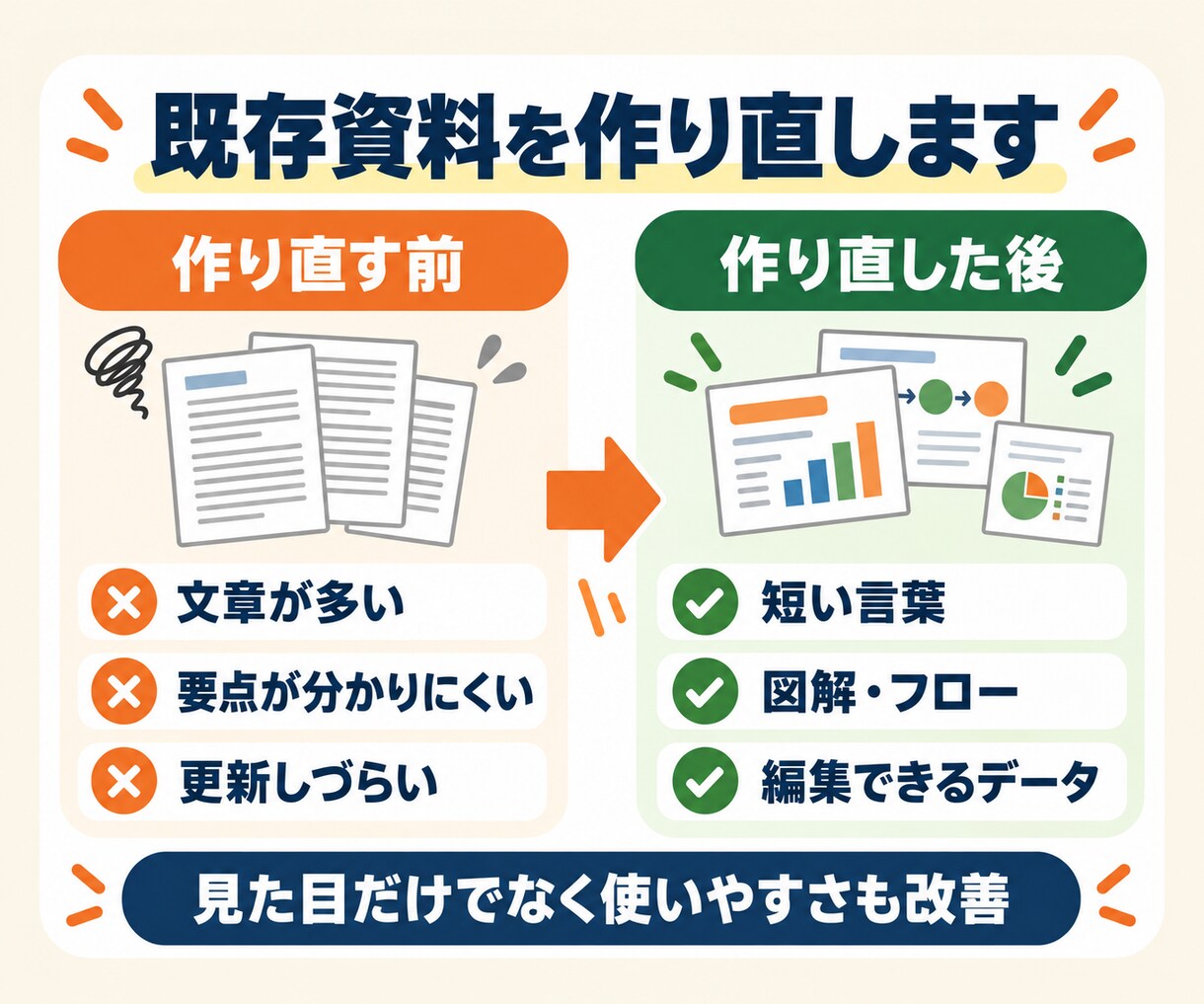 現役介護福祉士が介護資料を見やすく図解化します 研修・マニュアル・案内資料を現場で伝わる形に整えます イメージ3